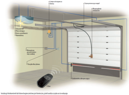 VER 10, napęd do bram garażowych o maksymalnej powierzchni bramy 18 m2 - zestaw - obrazek 5