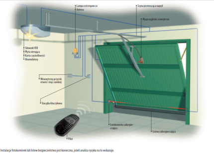 VER 10, napęd do bram garażowych o maksymalnej powierzchni bramy 18 m2 - zestaw - obrazek 6