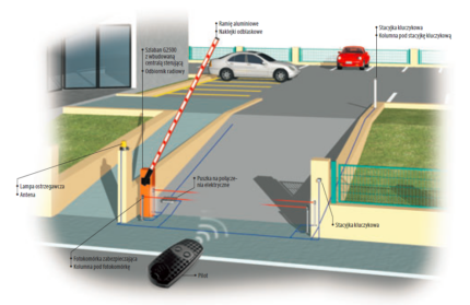 Szlaban CAME G2500 - obrazek 3