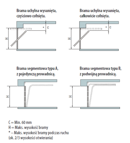 Szyna CAME do bramy przenosząca napęd, z łańcuchem 4.02m - obrazek 3