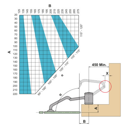 Energy 24 V 391 zestaw startowy do bram skrzydłowych o maksymalnej szerokości skrzydła 2,5 m - obrazek 6
