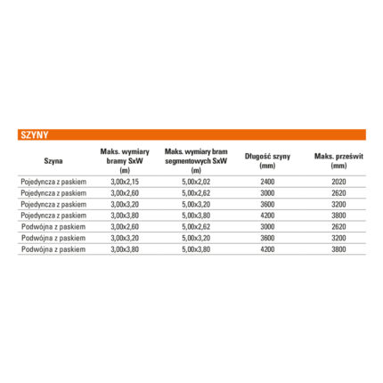D600 zestaw do bram garażowych segmentowych - obrazek 6