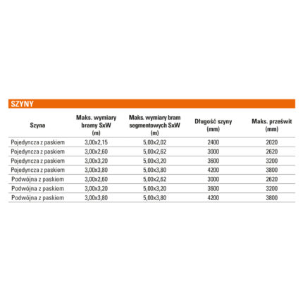 D700 HS zestaw do bram garażowych segmentowych - obrazek 6