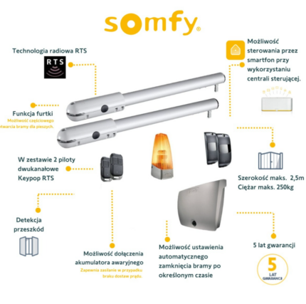 Napęd Somfy SGS ESSENTIAL CONNECT ONLINE - obrazek 6